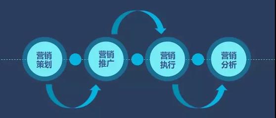 新商業(yè)時代下，海鼎如何以數(shù)智化視角重塑市場營銷