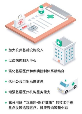 前方高能！昆明大健康產業加速“彎道超車”，醫療服務體系迎來全面升級